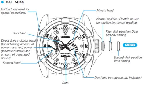 VelaturaPokazivaci.jpg VelaturaPokazivaci.jpg