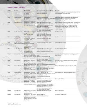Panerai Calibers 97-09_Page_1.jpg